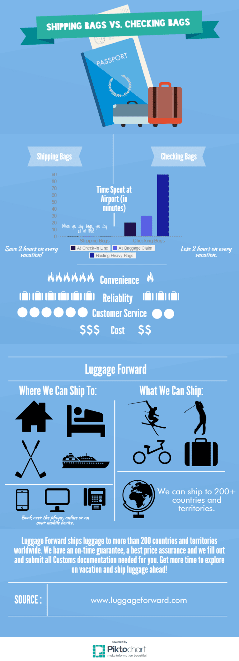 Shipping Luggage VS. Checking Luggage [INFOGRAPHIC]